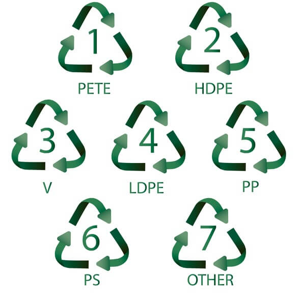 Recycling 101 | A Guide to Reading Plastic Recycling Labels (8/25/2022)